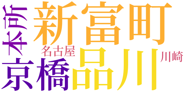 駒台の発案者のword cloud