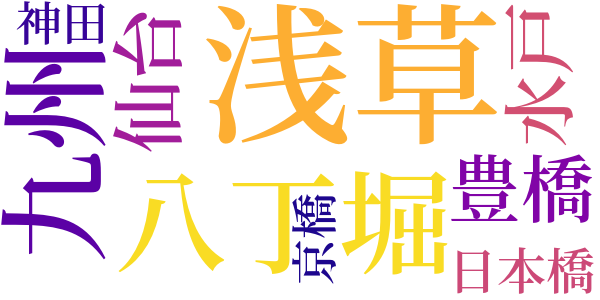 手数将棋のword cloud