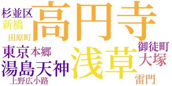 陳情書のword cloud