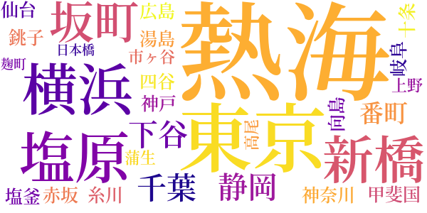 金色夜叉のword cloud