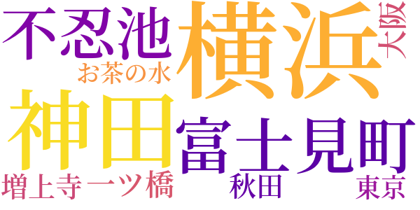 硯友社の沿革のword cloud