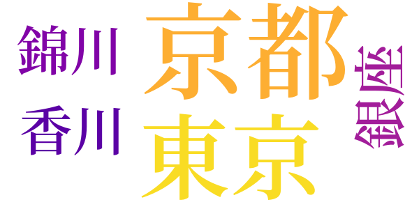 御萩と七種粥のword cloud