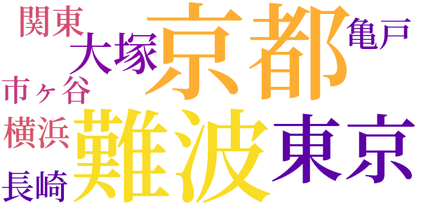 随筆「断片」のword cloud