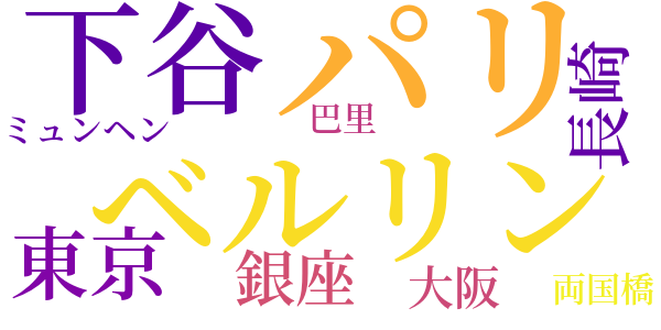 カフェーのword cloud