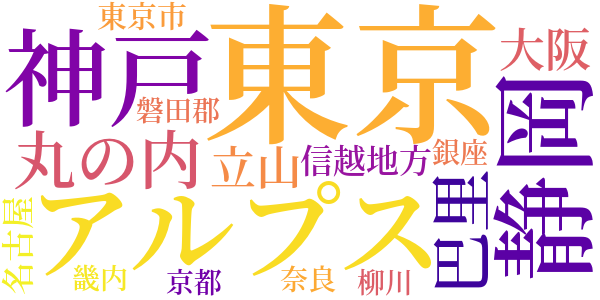 二重心臓のword cloud