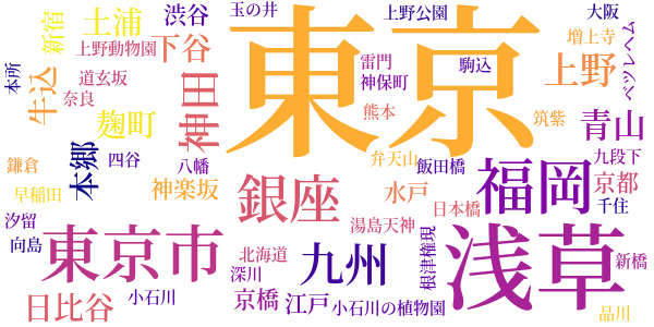 東京人の堕落時代のword cloud