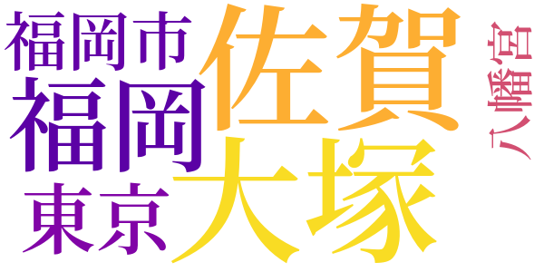 空を飛ぶパラソルのword cloud