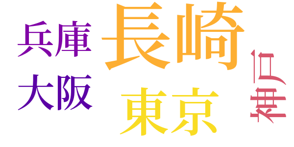 焦点を合せるのword cloud