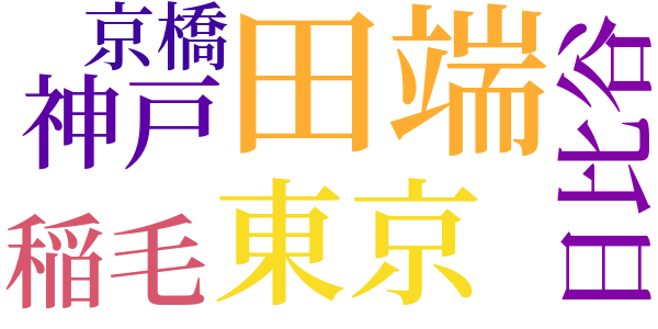 一足お先にのword cloud
