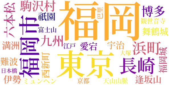 ドグラ・マグラのword cloud