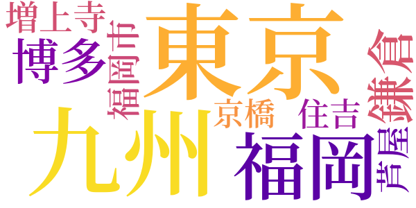 父杉山茂丸を語るのword cloud