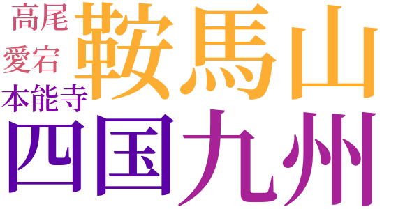 鼻の表現のword cloud
