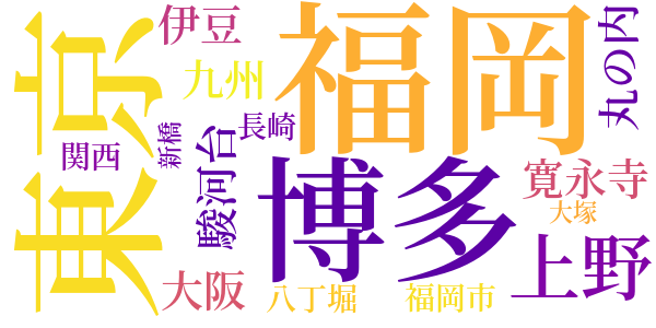 押絵の奇蹟のword cloud