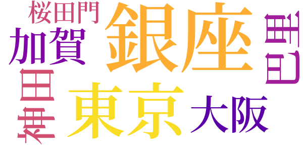 超人鬚野博士のword cloud