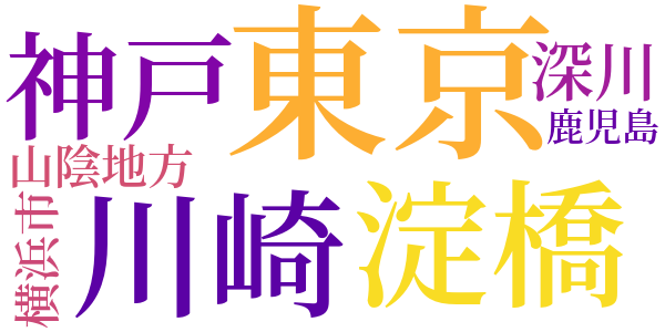衝突心理のword cloud