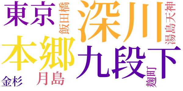 近眼芸妓と迷宮事件のword cloud