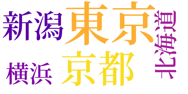 継子のword cloud