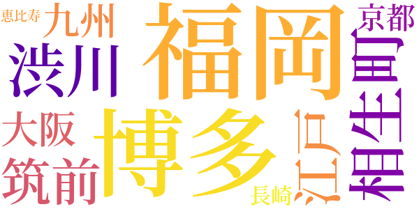 狂歌師赤猪口兵衛のword cloud