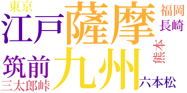 名君忠之のword cloud