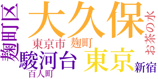 けむりを吐かぬ煙突のword cloud