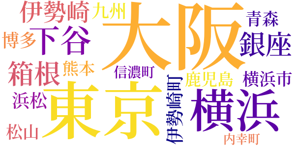 少女地獄のword cloud