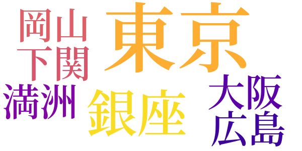 人間レコードのword cloud