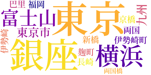 冥土行進曲のword cloud