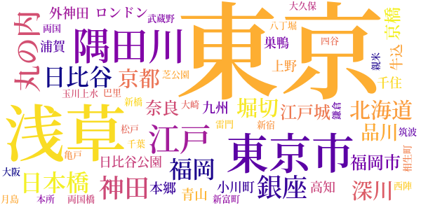 街頭から見た新東京の裏面のword cloud