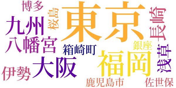 山羊髯編輯長のword cloud