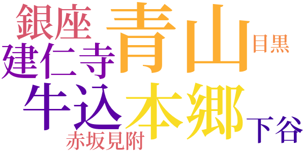 又、家のword cloud