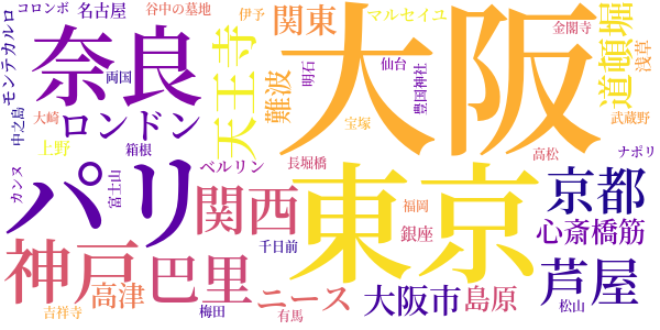 めでたき風景のword cloud