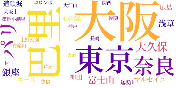 楢重雑筆のword cloud