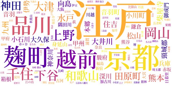 大岡政談のword cloud