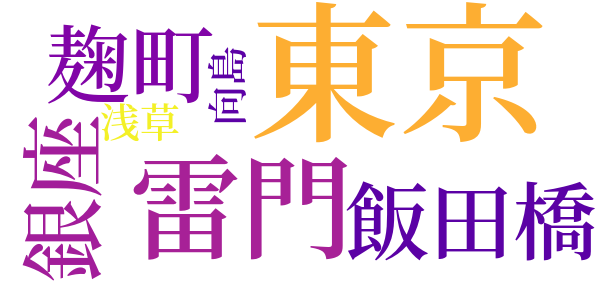 九月の或る日のword cloud