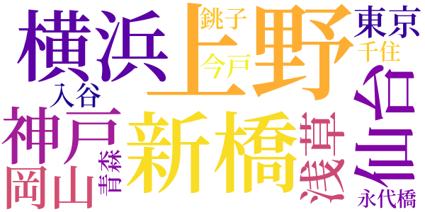 今戸心中のword cloud