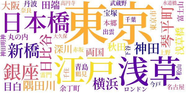 大正東京錦絵のword cloud