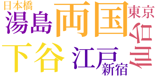 円朝花火のword cloud