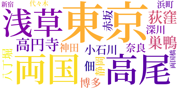 東京万花鏡のword cloud