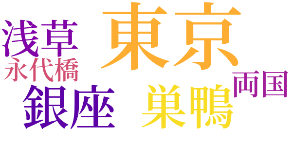 旧東京と蝙蝠のword cloud