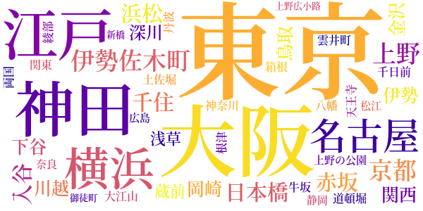 寄席のword cloud