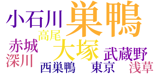 巣鴨菊のword cloud