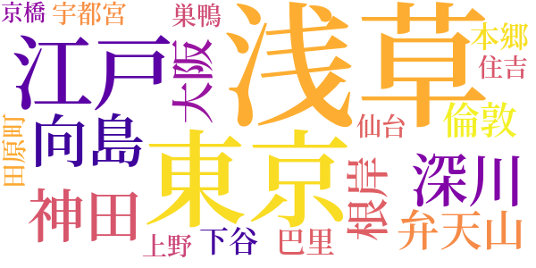 異版　浅草灯籠のword cloud