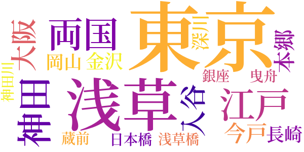 下町歳事記のword cloud