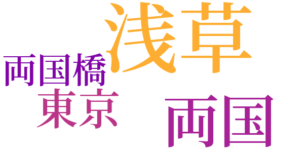 円太郎馬車のword cloud