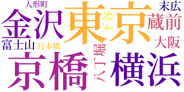 初看板のword cloud