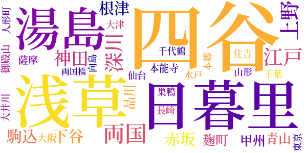 小説　円朝のword cloud