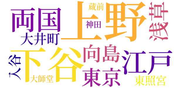 下谷練塀小路のword cloud