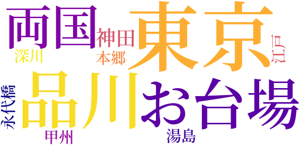 山の手歳事記のword cloud