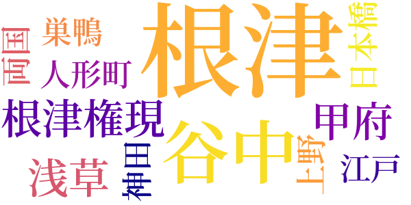 根津遊草のword cloud