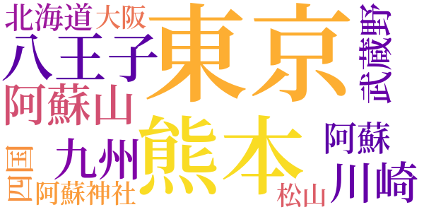 忘れえぬ人々のword cloud